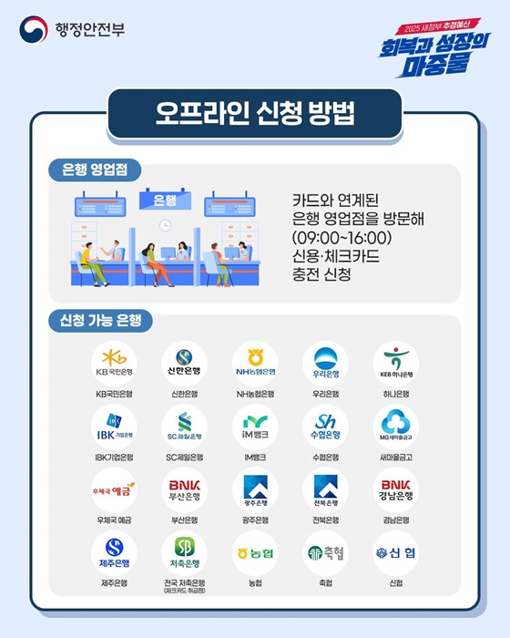 민생회복 소비쿠폰 신청 방법 안내