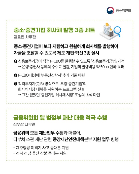 국민들이 체감할 수 있는 민생금융정책 선정