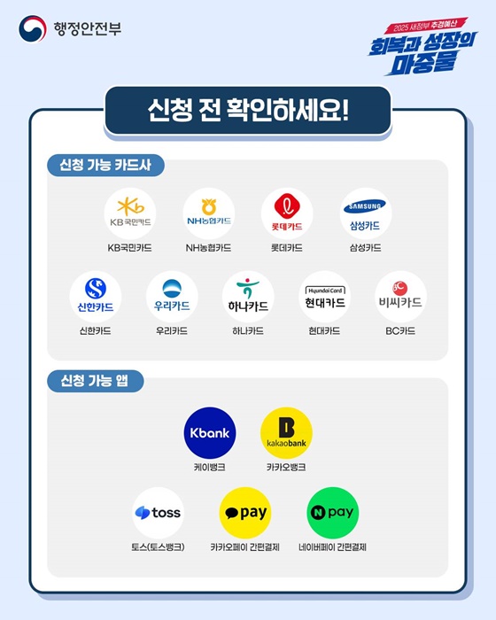 민생회복 소비쿠폰 신청 방법 안내