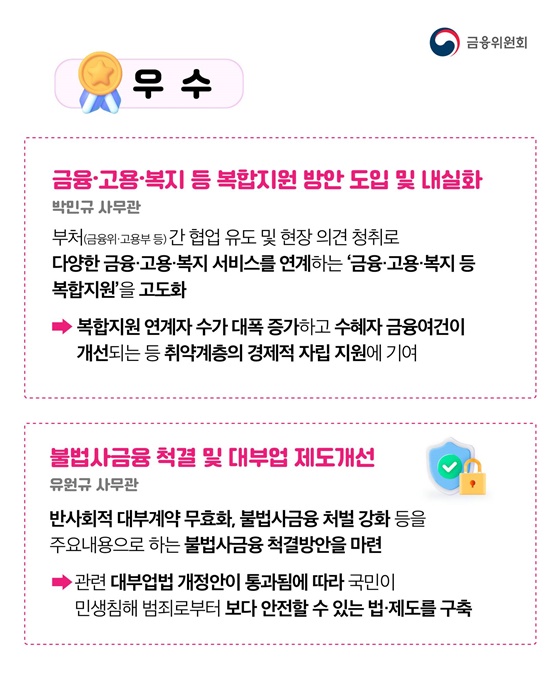 국민들이 체감할 수 있는 민생금융정책 선정