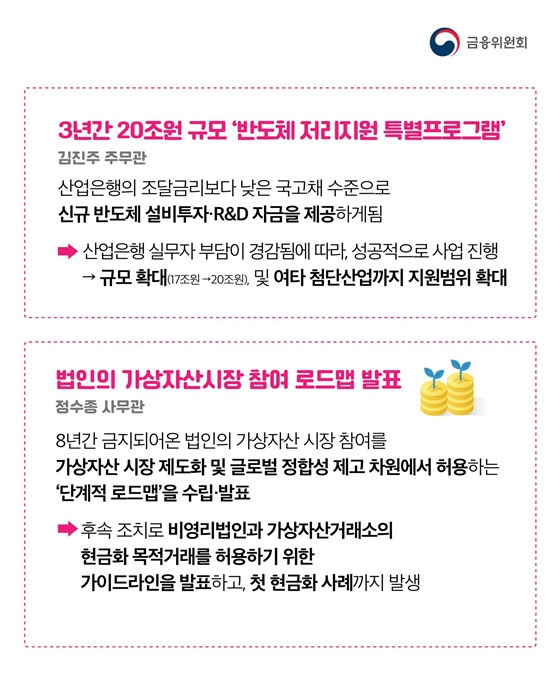 국민들이 체감할 수 있는 민생금융정책 선정