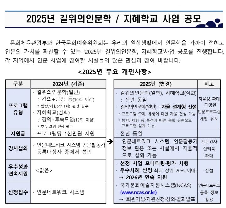 '지혜학교'의 강의는 문화체육관광부의 공모를 통해 선정된 수준 높은 강의다. (출처=문화체육관광부)