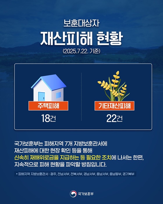 집중호우 피해 국가유공자 신속 지원