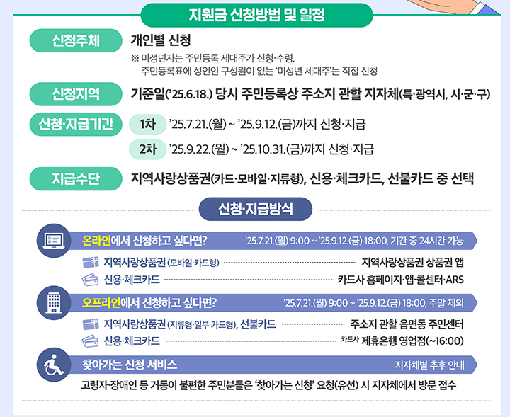 민생회복 소비쿠폰 신청방법 (자세한 내용은 본문에 설명 있음)