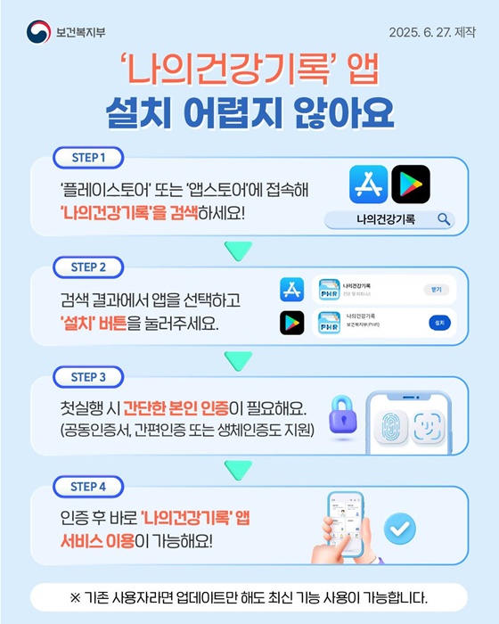 나와 가족의 건강, ‘나의건강기록’ 앱에서!