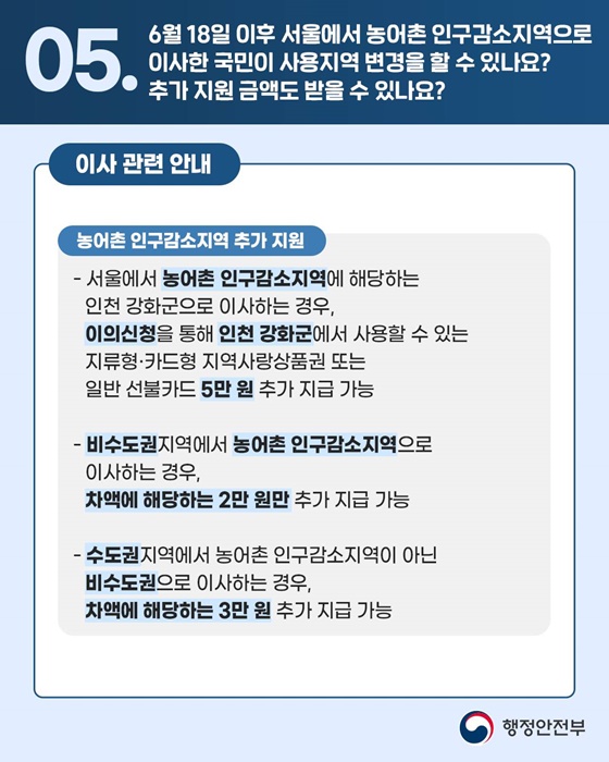 민생회복 소비쿠폰 관련 10문 10답 1편