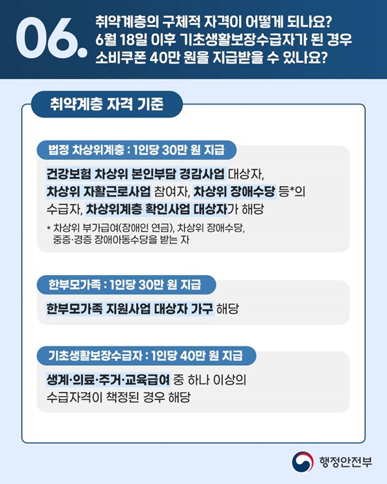 민생회복 소비쿠폰 관련 10문 10답 2편