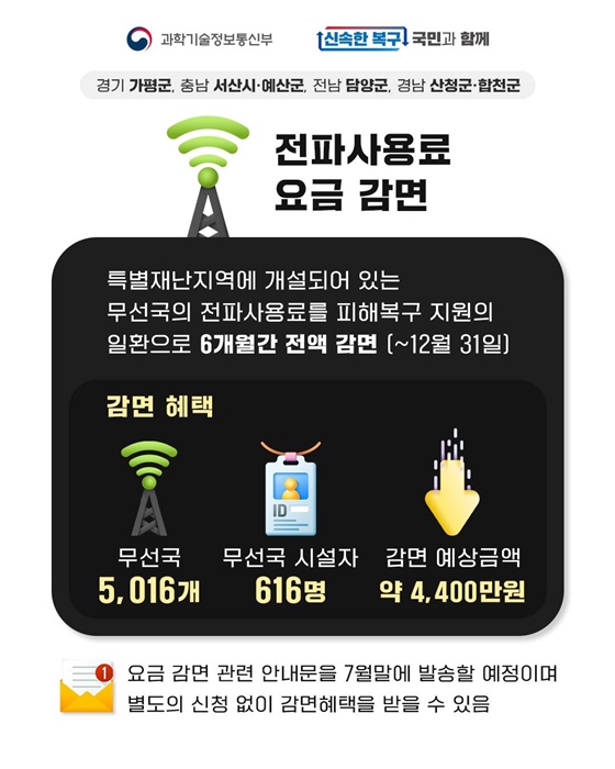 집중호우 특별재난지역 정보통신분야 지원대책