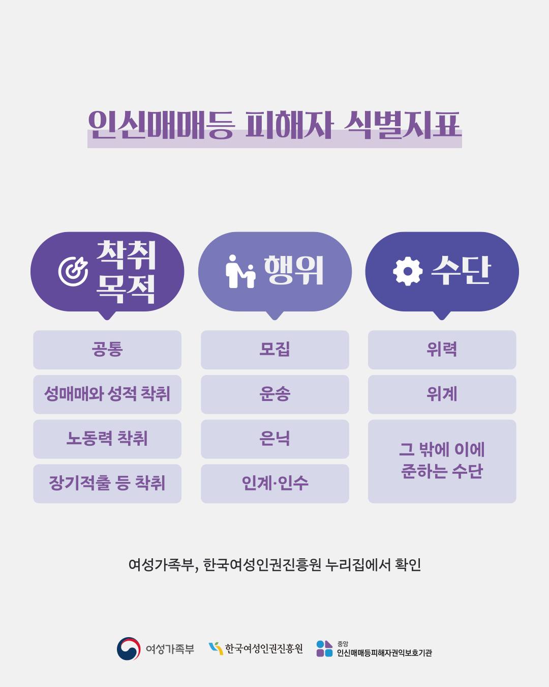 인신매매 없는 세상, 모두의 연대로 한걸음 가까이