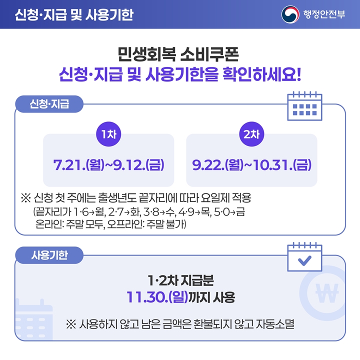 민생회복 소비쿠폰 신청/지급/사용기한 안내. (사진 출처 : 행정안전부)