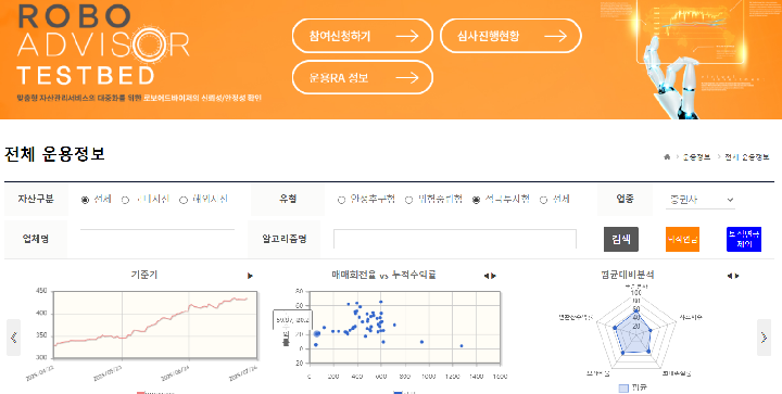 상품 가입 전 운용 성과, 위험지표를 확인하자. (출처=김윤희)