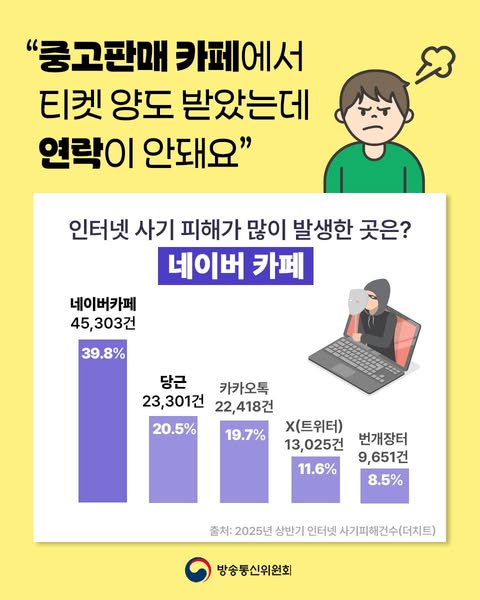 그 티켓 거래, 진짜 괜찮은 거 맞아?
