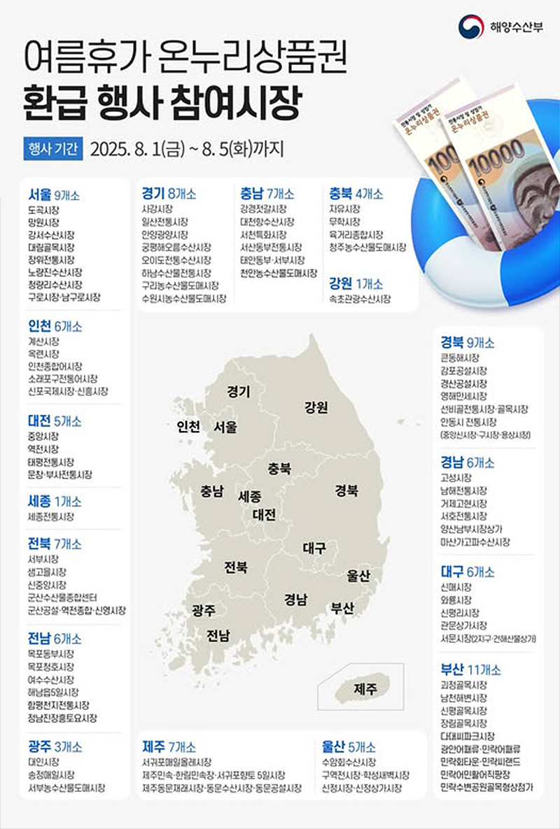 여름휴가 맞이, 전통시장 온누리상품권 환급행사 참여시장은? 하단내용 참조