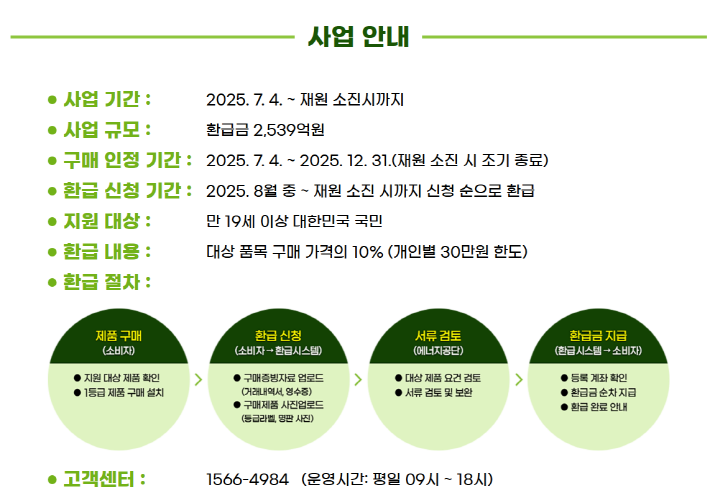 으뜸효율 가전제품 구매비용 환급 사업 일정 및 환급 절차. (출처=으뜸효율 가전제품 환급사업 누리집)