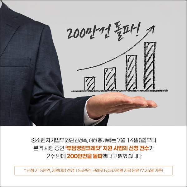 전기·가스·4대 보험료, 이젠 ‘부담경감 크레딧’으로 줄이세요!
