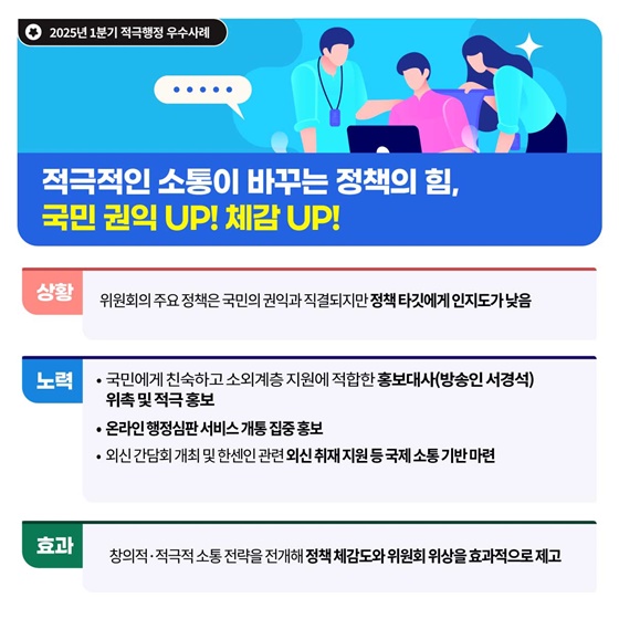 국민권익위원회 2025년 2분기 적극행정 우수사례