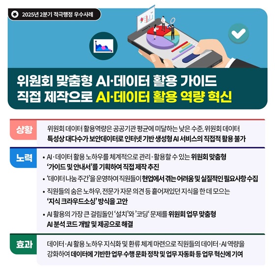 국민권익위원회 2025년 2분기 적극행정 우수사례