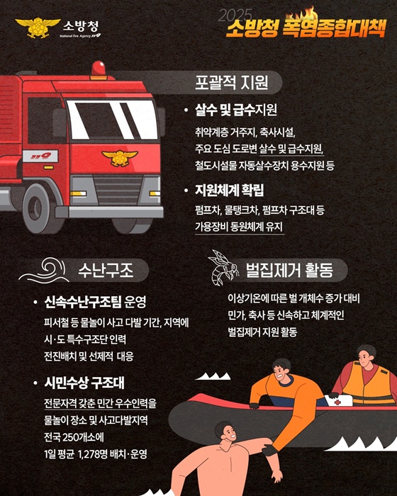 강력한 폭염엔? 더 강력한 대응!