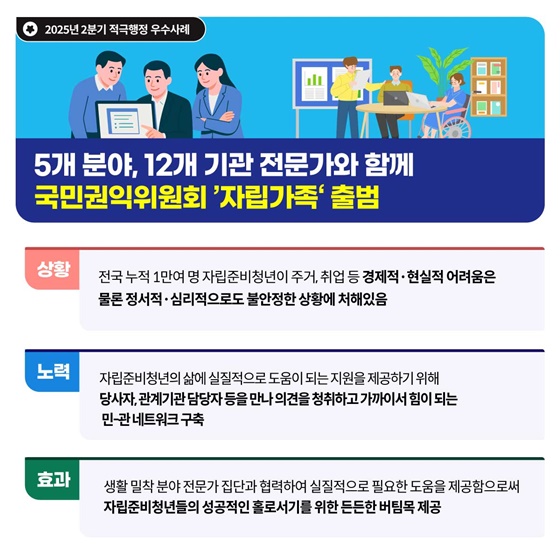 국민권익위원회 2025년 2분기 적극행정 우수사례
