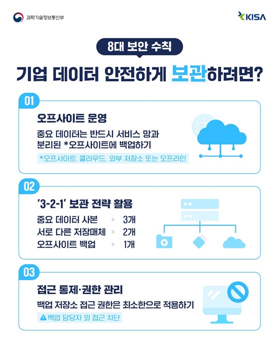 랜섬웨어 대응을 위한 데이터백업 8대 보안 수칙