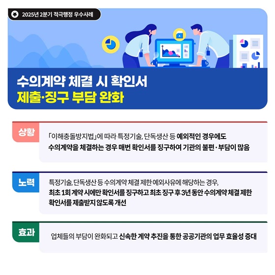 국민권익위원회 2025년 2분기 적극행정 우수사례