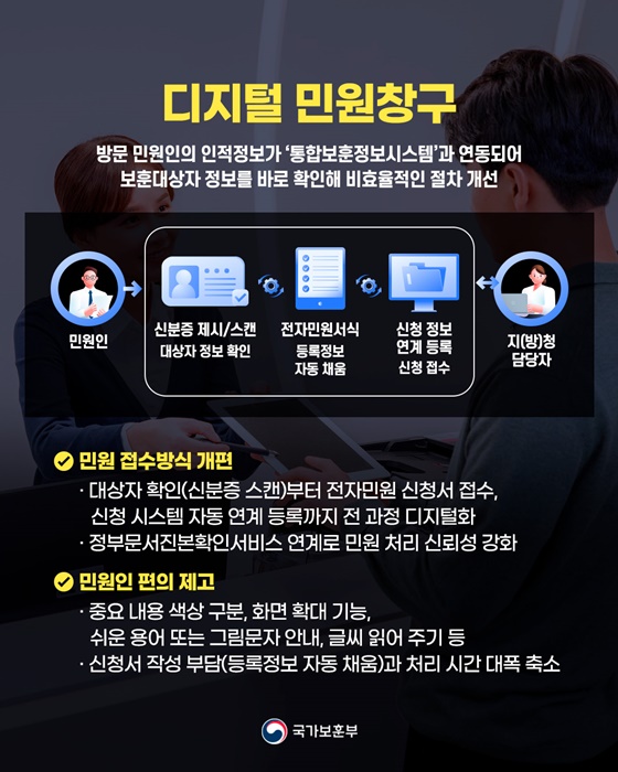 국가보훈부, 중앙행정기관 최초 ‘디지털 민원창구’ 시범 도입