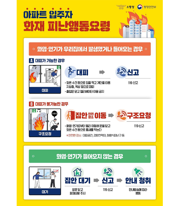 아파트 화재 피난행동요령(이미지=소방청 제공)