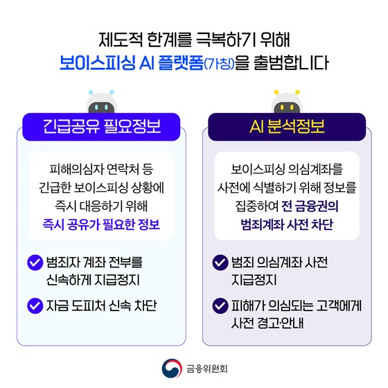 금융-통신-수사 정보를 한데 모아 보이스피싱 예방