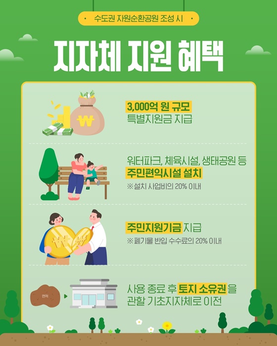 내가 원하는 시설이 지원하면 생긴다?!