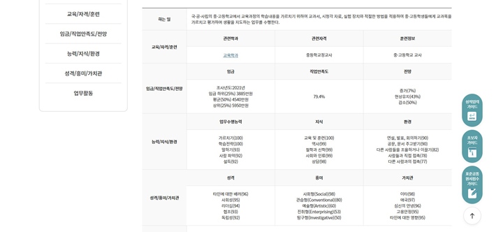 생활기록부에 진로 정보나 세부 특기 사항 내용을 입력할 때, '직업 정보'에 있는 정보들을 기반으로 맞춤 활동을 하여 기록하면 전공 적합성을 높일 수 있다.