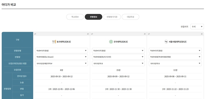 비교 기능을 활용하면 학교별 전형에 따라 모집 인원이 어떻게 되는지, 전형 일정이 어떻게 되는지 비교할 수 있다.