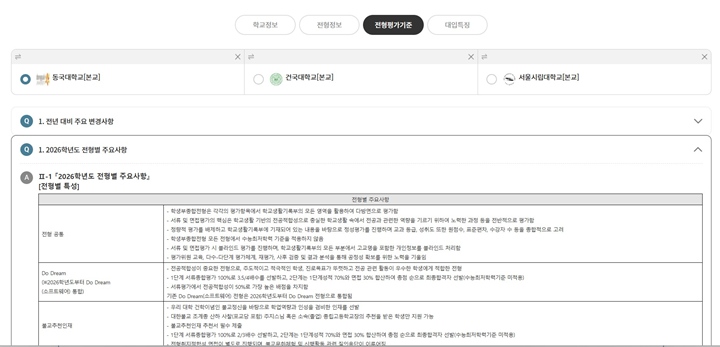 '대학 어디가'에서는 작년도 전형별 주요 사항과 결과, 올해의 전형별 주요 사항과 결과를 한 번에 확인해 볼 수 있다.