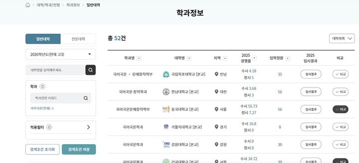 관심이 가는 학과 키워드를 입력하자, 전국에 있는 관련 학과 목록이 모두 검색되었다.