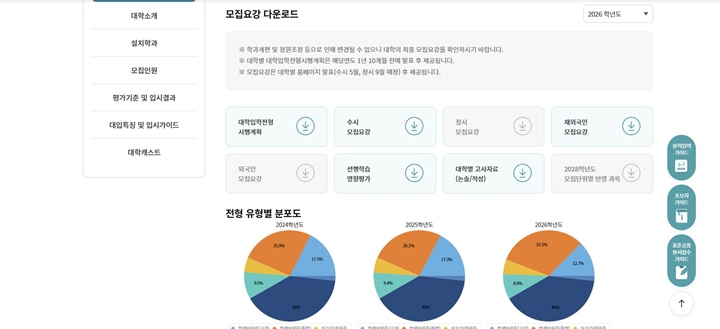 대학별 모집 요강 정보와 전형별 정보, 가장 지원자가 몰리는 전공 정보 등을 확인해 볼 수 있다.