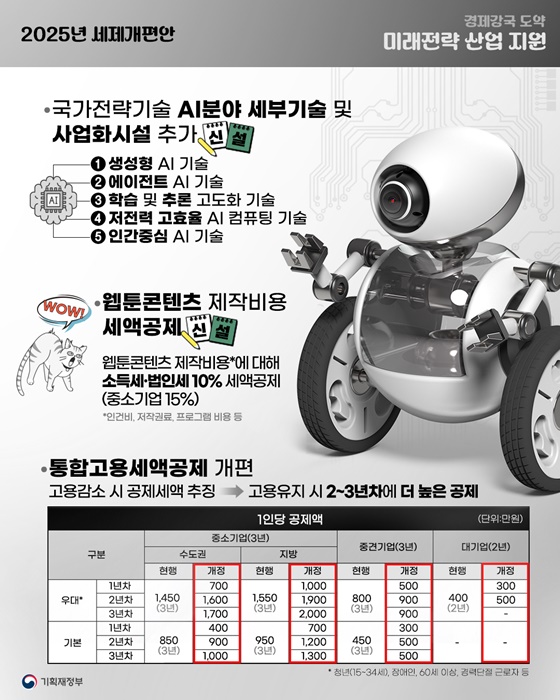 진짜 성장을 위한 공평하고 효율적인 세제
