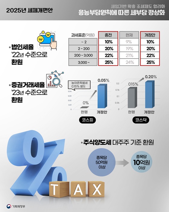 진짜 성장을 위한 공평하고 효율적인 세제