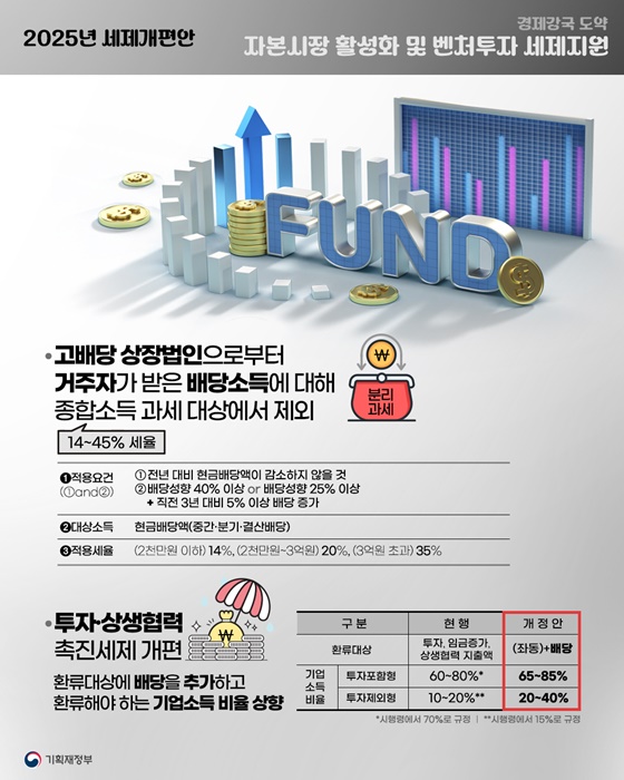 진짜 성장을 위한 공평하고 효율적인 세제