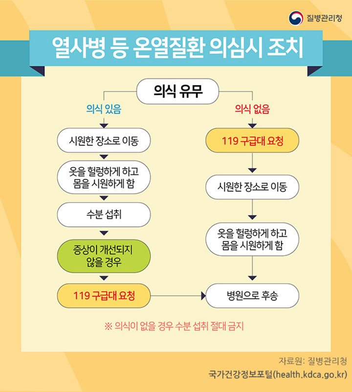 열사병 등 온열질환 의심시 조치
