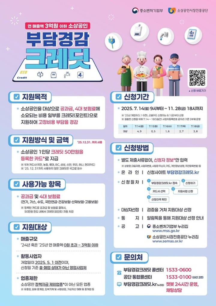 소상공인 부담경감 크레딧 관련 포스터.