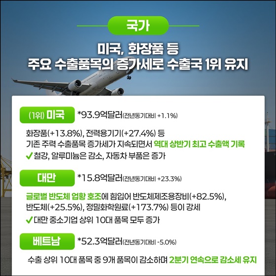 2025년도 상반기 중소기업 수출동향 발표