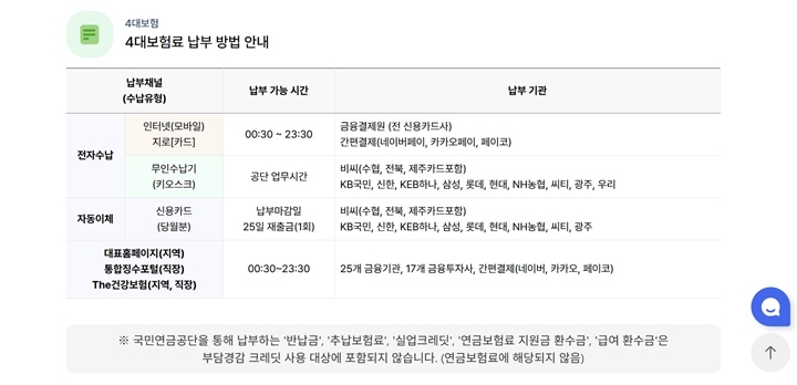 부담경감 크레딧으로 4대 보험료 납부하는 방법.