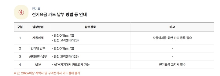 부담경감 크레딧으로 전기요금 납부하는 방법.