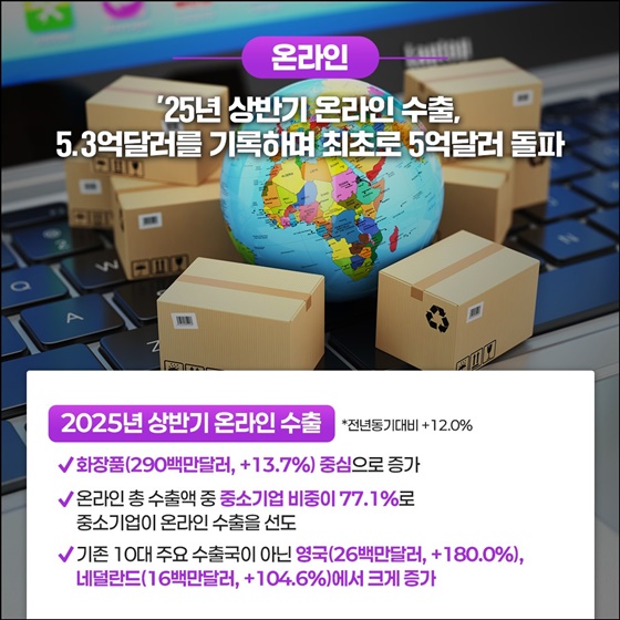2025년도 상반기 중소기업 수출동향 발표