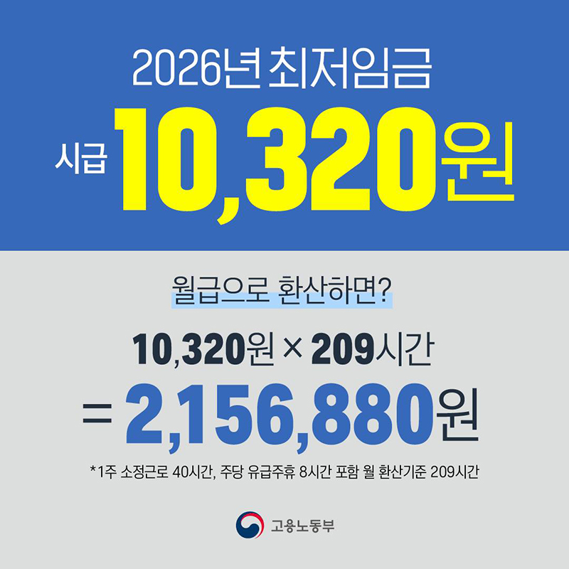 2026년 최저임금 시급 10,320원 하단내용 참조
