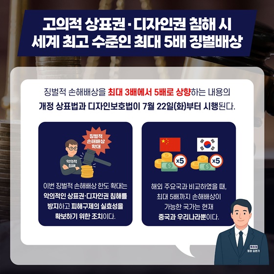 고의로 상표·디자인 침해시 최대 5배 징벌배상