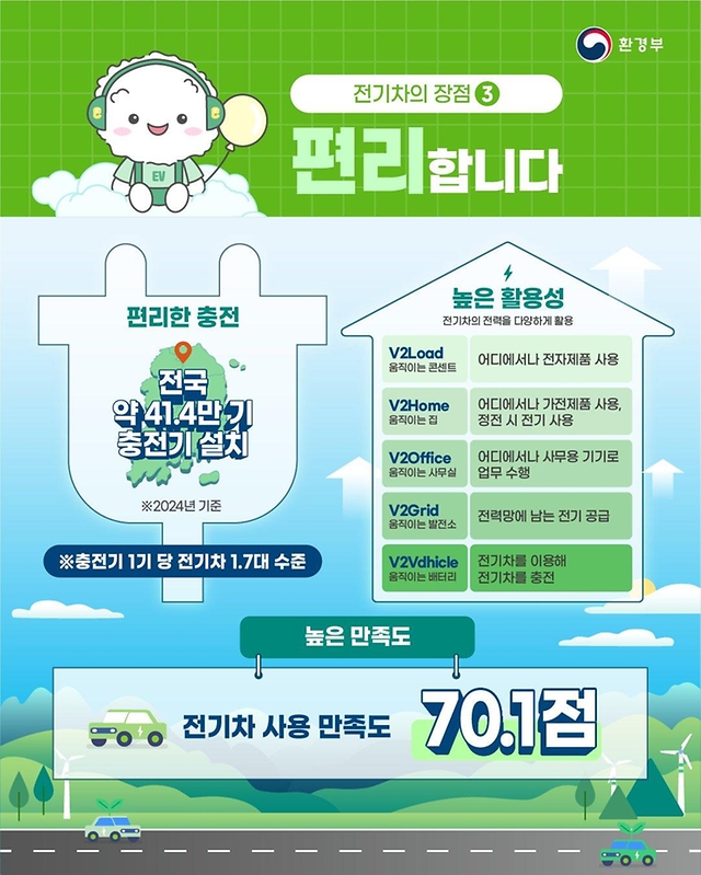 전기차 '환경편안'합니다!