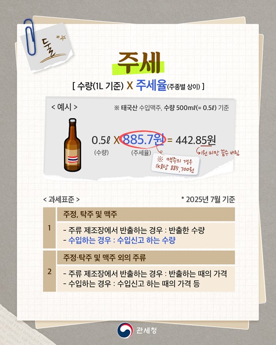 수입 맥주 한 잔 속, 숨은 숫자들