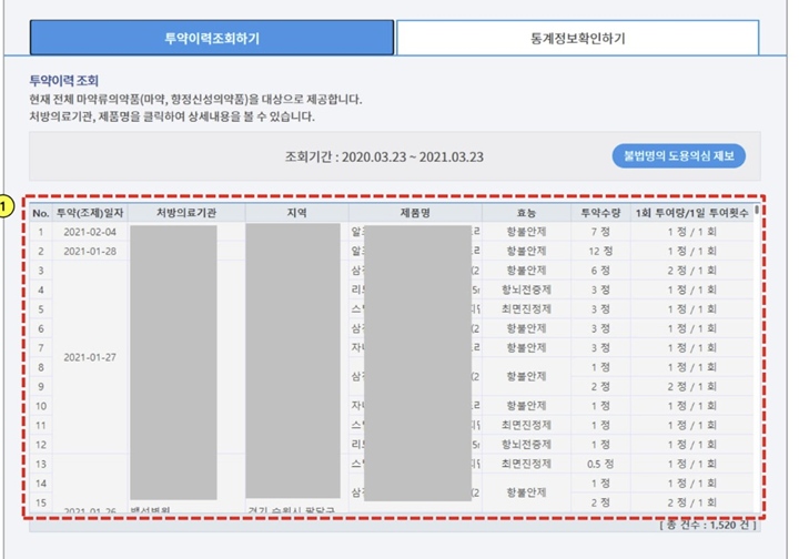 투약받은 의료용 마약류의 내역 확인 화면 예시. (출처: 의료용마약류 안전도움e)