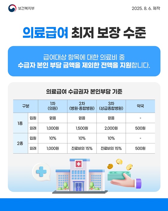 2026년도 기준 중위소득 역대 최대 인상