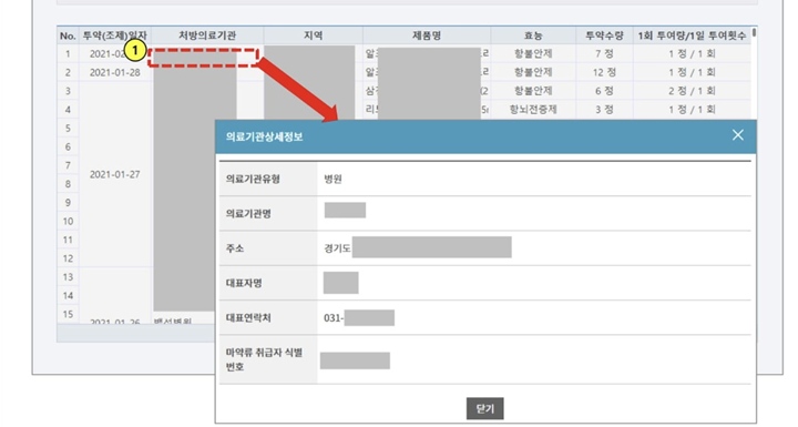 의료용 마약류를 어디서 투약받았는지 확인할 수 있다. (출처: 의료용마약류 안전도움e)